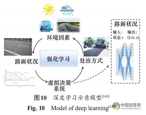 沥青路面养护智能检测与决策综述 沥青网，sinoasphalt.com