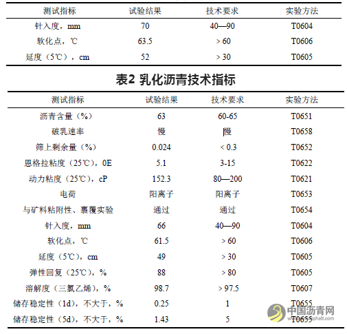 残留含水率对冷拌乳化沥青混合料路用性能的影响分析 沥青网，sinoasphalt.com