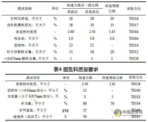 残留含水率对冷拌乳化沥青混合料路用性能的影响分析 沥青网，sinoasphalt.com