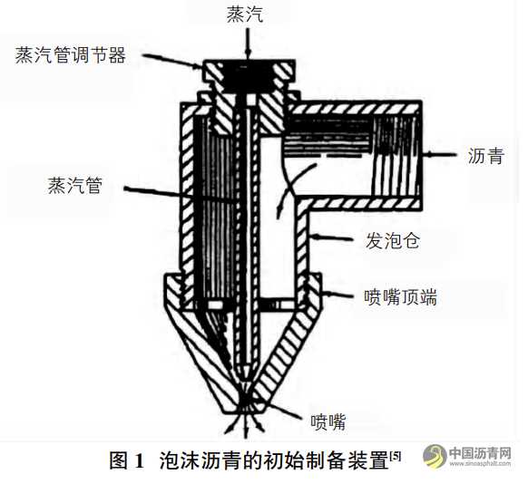 泡沫沥青冷再生技术研究综述 沥青网，sinoasphalt.com
