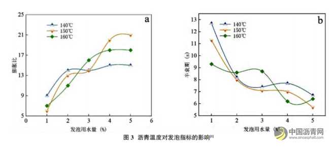 泡沫沥青冷再生技术研究综述 沥青网，sinoasphalt.com