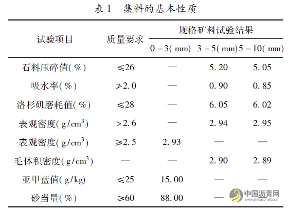 乳化沥青混合料应用效应研究 沥青网,sinoasphalt.com