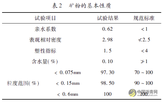 乳化沥青混合料应用效应研究 沥青网,sinoasphalt.com