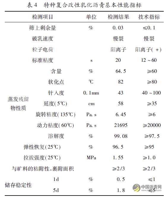 乳化沥青混合料应用效应研究 沥青网,sinoasphalt.com