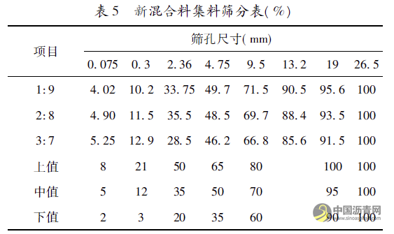 乳化沥青混合料应用效应研究 沥青网,sinoasphalt.com