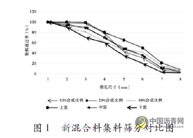 乳化沥青混合料应用效应研究 沥青网,sinoasphalt.com