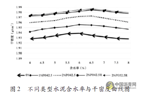 乳化沥青混合料应用效应研究 沥青网,sinoasphalt.com