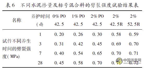乳化沥青混合料应用效应研究 沥青网,sinoasphalt.com