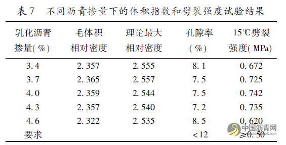乳化沥青混合料应用效应研究 沥青网,sinoasphalt.com