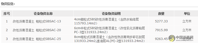 中交四航局三公司琼山大道南延路项目采购招标公告 沥青网,sinoasphalt.com