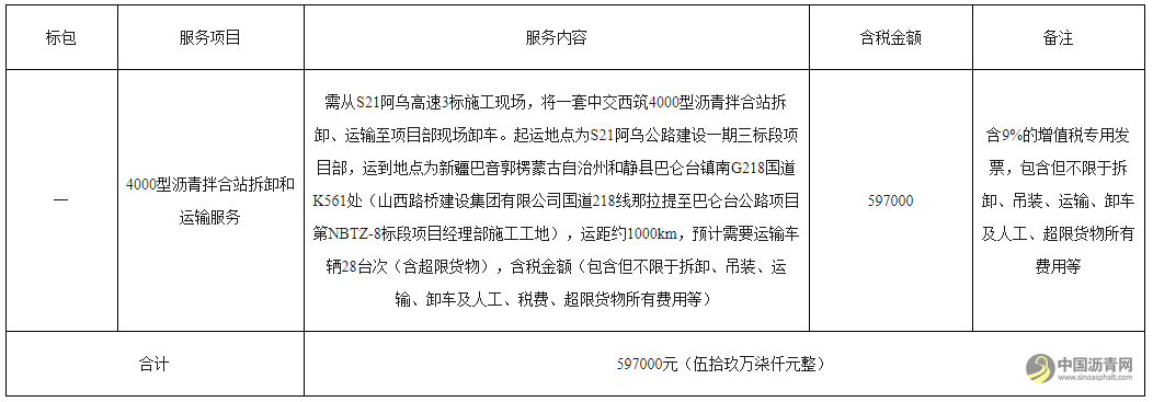 国道218线那拉提至巴仑台公路项目第NBTZ-8标段项目经理部4000型沥青拌合站拆卸和运输服务谈判采购项目中标候选人公示 沥青网，sinoasphalt.com