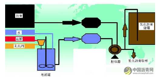 乳化沥青在公路养护中的应用 沥青网，sinoasphalt.com