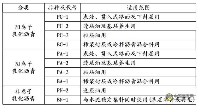 乳化沥青在公路养护中的应用 沥青网，sinoasphalt.com