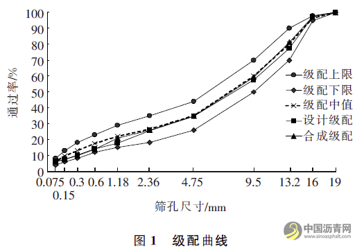 沥青路面压实过程均匀性评价与影响因素分析 沥青网，sinoasphalt.com