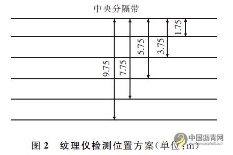 沥青路面压实过程均匀性评价与影响因素分析 沥青网，sinoasphalt.com