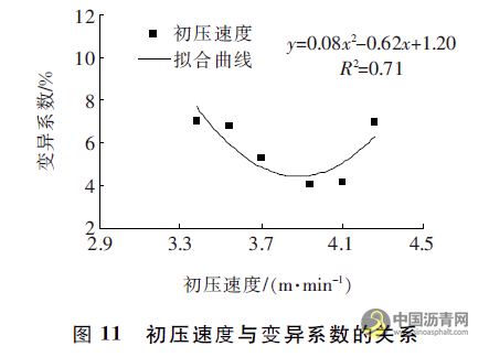 沥青路面压实过程均匀性评价与影响因素分析 沥青网，sinoasphalt.com