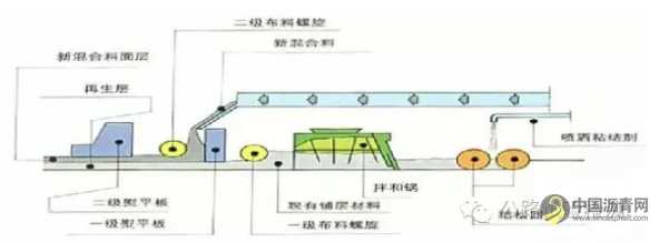 沥青路面现场热再生施工工艺详细解析 沥青网，sinoasphalt.com