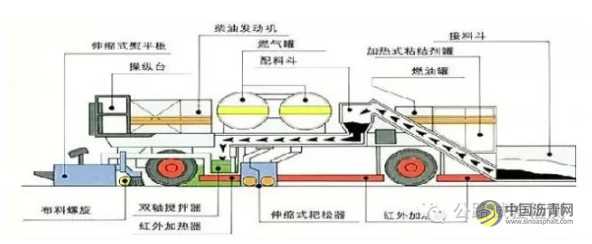 沥青路面现场热再生施工工艺详细解析 沥青网，sinoasphalt.com