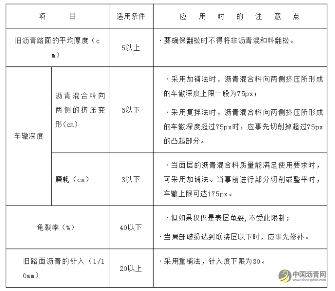 沥青路面现场热再生施工工艺详细解析 沥青网，sinoasphalt.com