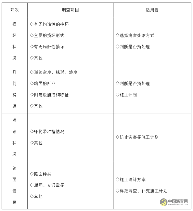 沥青路面现场热再生施工工艺详细解析 沥青网，sinoasphalt.com