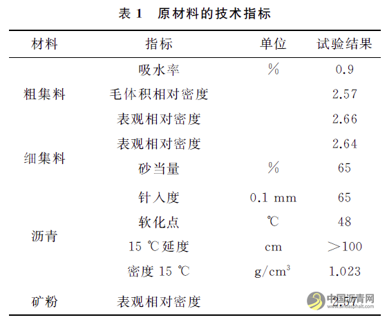 基于压力胶片技术的沥青面层层间应力分布研究 沥青网，sinoasphalt.com