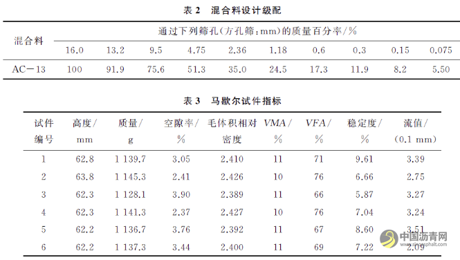 基于压力胶片技术的沥青面层层间应力分布研究 沥青网，sinoasphalt.com