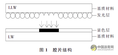 基于压力胶片技术的沥青面层层间应力分布研究 沥青网，sinoasphalt.com