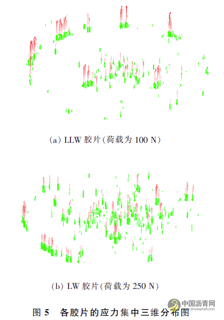 基于压力胶片技术的沥青面层层间应力分布研究 沥青网，sinoasphalt.com