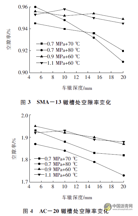 沥青混合料抗剪性能与细观损伤关系模型研究 沥青网，sinoasphalt.com
