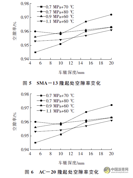 沥青混合料抗剪性能与细观损伤关系模型研究 沥青网，sinoasphalt.com