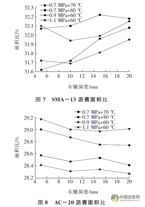 沥青混合料抗剪性能与细观损伤关系模型研究 沥青网，sinoasphalt.com