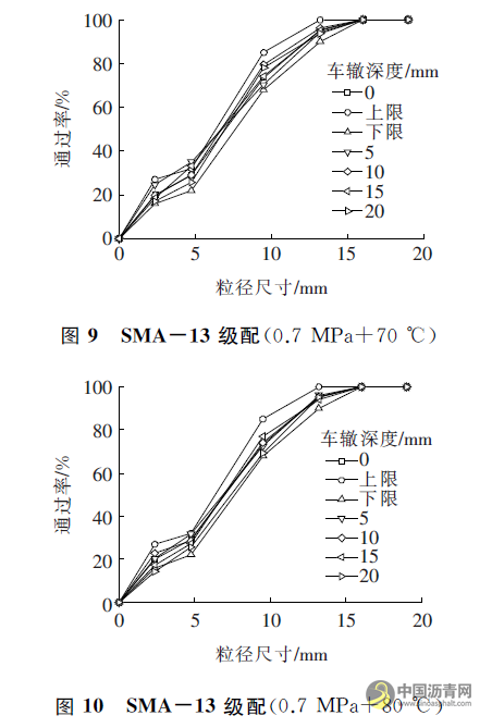 沥青混合料抗剪性能与细观损伤关系模型研究 沥青网，sinoasphalt.com