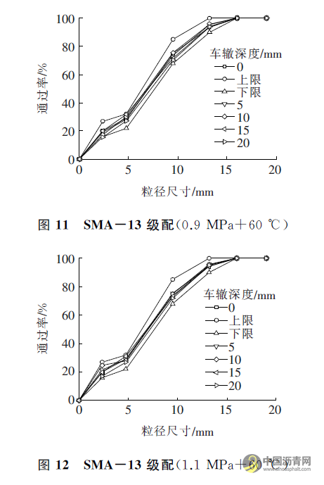 沥青混合料抗剪性能与细观损伤关系模型研究 沥青网，sinoasphalt.com