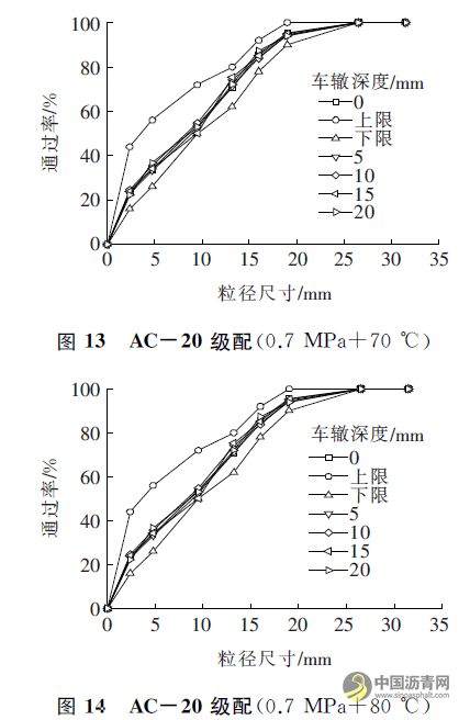 沥青混合料抗剪性能与细观损伤关系模型研究 沥青网，sinoasphalt.com