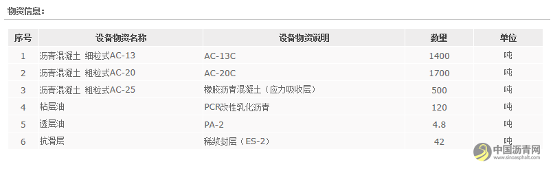 中交一公局西南工程有限公司2022年11月沥青混凝土集中招标采购公告 沥青网，sinoasphalt.com