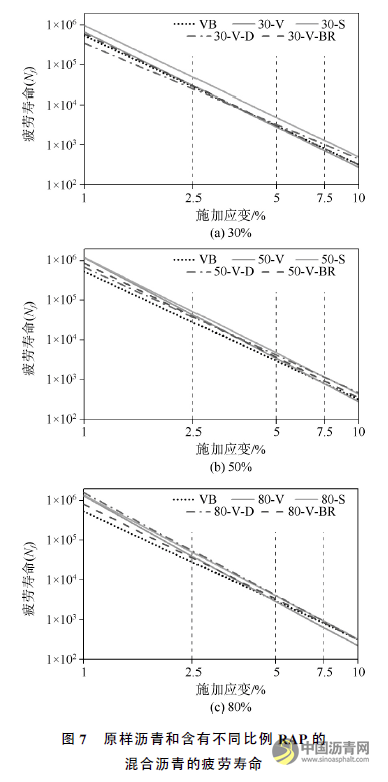 基于人工RAP老化沥青的新旧沥青融合特性研究 沥青网，sinoasphalt.com