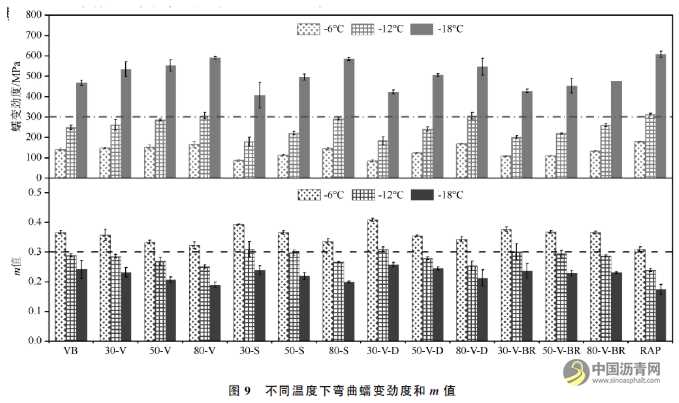 基于人工RAP老化沥青的新旧沥青融合特性研究 沥青网，sinoasphalt.com