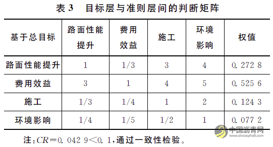 浙江省普通干线公路预防性养护技术应用效果分析与技术比选 沥青网，sinoasphalt.com