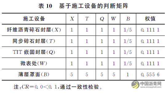 浙江省普通干线公路预防性养护技术应用效果分析与技术比选 沥青网，sinoasphalt.com