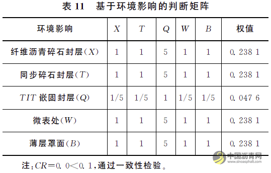 浙江省普通干线公路预防性养护技术应用效果分析与技术比选 沥青网，sinoasphalt.com