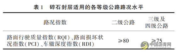 沥青表处技术在旧沥青路面养护中的应用 沥青网，sinoasphalt.com