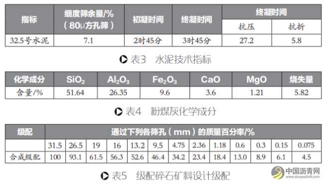 长寿命沥青路面结构设计的方法 沥青网，sinoasphalt.com