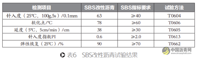 长寿命沥青路面结构设计的方法 沥青网，sinoasphalt.com