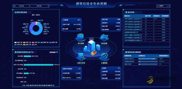 来运建筑垃圾（土方）调运管理模式：统筹城市建筑垃圾产业管理，推动建筑垃圾产业优化变革 沥青网，sinoasphalt.com