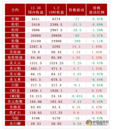 2023年首个交易日 国内大宗商品新年有望“开门红” 沥青网，sinoasphalt.com