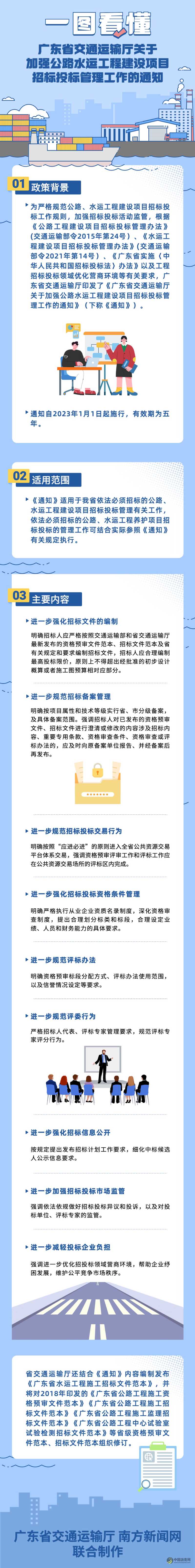 一图看懂《广东省交通运输厅关于加强公路水运工程建设项目招标投标管理工作的通知》 沥青网，sinoasphalt.com