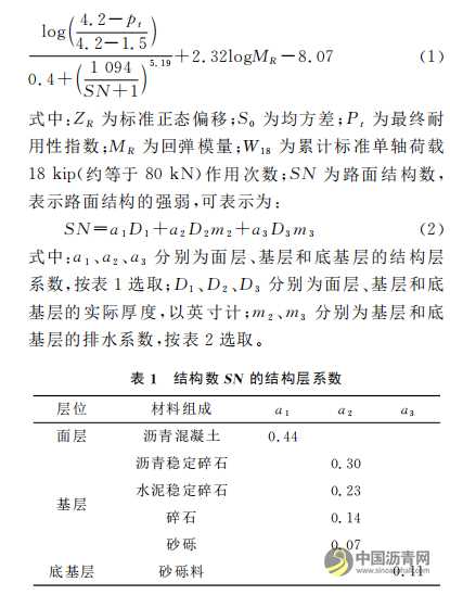 英美规范在沥青路面结构设计中的应用和比较 沥青网，sinoasphalt.com