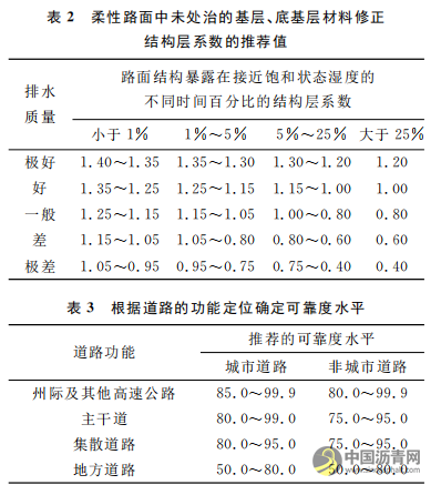 英美规范在沥青路面结构设计中的应用和比较 沥青网，sinoasphalt.com