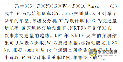 英美规范在沥青路面结构设计中的应用和比较 沥青网，sinoasphalt.com