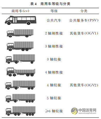 英美规范在沥青路面结构设计中的应用和比较 沥青网，sinoasphalt.com